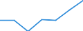 Statistical information: Median equivalised income / Risk of poverty threshold: Below 60% / Unit of measure: Percentage / Age class: Total / Sex: Males / Geopolitical entity (reporting): Germany