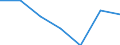 Statistical information: Median equivalised income / Risk of poverty threshold: Below 60% / Unit of measure: Percentage / Age class: Total / Sex: Males / Geopolitical entity (reporting): Estonia