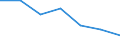 Statistical information: Median equivalised income / Risk of poverty threshold: Below 60% / Unit of measure: Percentage / Age class: Total / Sex: Males / Geopolitical entity (reporting): Spain