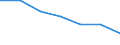 Statistical information: Median equivalised income / Risk of poverty threshold: Below 60% / Unit of measure: Percentage / Age class: Total / Sex: Males / Geopolitical entity (reporting): Croatia