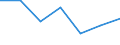 Statistical information: Median equivalised income / Risk of poverty threshold: Below 60% / Unit of measure: Percentage / Age class: Total / Sex: Males / Geopolitical entity (reporting): Italy