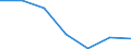 Statistical information: Median equivalised income / Risk of poverty threshold: Below 60% / Unit of measure: Percentage / Age class: Total / Sex: Males / Geopolitical entity (reporting): Luxembourg