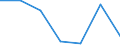 Statistical information: Median equivalised income / Risk of poverty threshold: Below 60% / Unit of measure: Percentage / Age class: Total / Sex: Males / Geopolitical entity (reporting): Netherlands