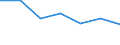 Statistical information: Median equivalised income / Risk of poverty threshold: Below 60% / Unit of measure: Percentage / Age class: Total / Sex: Males / Geopolitical entity (reporting): Portugal