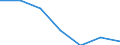 Statistical information: Median equivalised income / Risk of poverty threshold: Below 60% / Unit of measure: Percentage / Age class: Total / Sex: Males / Geopolitical entity (reporting): Slovenia
