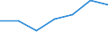 Statistical information: Median equivalised income / Risk of poverty threshold: Below 60% / Unit of measure: Percentage / Age class: Total / Sex: Males / Geopolitical entity (reporting): Slovakia