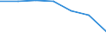 Statistical information: Median equivalised income / Risk of poverty threshold: Below 60% / Unit of measure: Percentage / Age class: Total / Sex: Males / Geopolitical entity (reporting): Türkiye