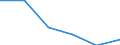 Statistical information: Median equivalised income / Risk of poverty threshold: Below 60% / Unit of measure: Percentage / Age class: Total / Sex: Females / Geopolitical entity (reporting): European Union (EU6-1958, EU9-1973, EU10-1981, EU12-1986, EU15-1995, EU25-2004, EU27-2007, EU28-2013, EU27-2020)