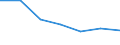 Statistical information: Median equivalised income / Risk of poverty threshold: Below 60% / Unit of measure: Percentage / Age class: Total / Sex: Females / Geopolitical entity (reporting): European Union - 27 countries (from 2020)