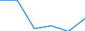 Statistical information: Median equivalised income / Risk of poverty threshold: Below 60% / Unit of measure: Percentage / Age class: Total / Sex: Females / Geopolitical entity (reporting): Euro area (EA11-1999, EA12-2001, EA13-2007, EA15-2008, EA16-2009, EA17-2011, EA18-2014, EA19-2015, EA20-2023, EA21-2026)