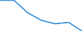 Statistical information: Median equivalised income / Risk of poverty threshold: Below 60% / Unit of measure: Percentage / Age class: Total / Sex: Females / Geopolitical entity (reporting): Belgium