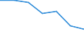 Statistical information: Median equivalised income / Risk of poverty threshold: Below 60% / Unit of measure: Percentage / Age class: Total / Sex: Females / Geopolitical entity (reporting): Bulgaria
