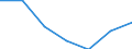 Statistical information: Median equivalised income / Risk of poverty threshold: Below 60% / Unit of measure: Percentage / Age class: Total / Sex: Females / Geopolitical entity (reporting): Czechia