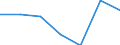 Statistical information: Median equivalised income / Risk of poverty threshold: Below 60% / Unit of measure: Percentage / Age class: Total / Sex: Females / Geopolitical entity (reporting): Denmark