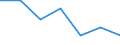 Statistical information: Median equivalised income / Risk of poverty threshold: Below 60% / Unit of measure: Percentage / Age class: Total / Sex: Females / Geopolitical entity (reporting): Greece