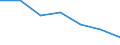 Statistical information: Median equivalised income / Risk of poverty threshold: Below 60% / Unit of measure: Percentage / Age class: Total / Sex: Females / Geopolitical entity (reporting): Spain