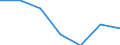 Statistical information: Median equivalised income / Risk of poverty threshold: Below 60% / Unit of measure: Percentage / Age class: Total / Sex: Females / Geopolitical entity (reporting): Luxembourg