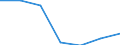 Statistical information: Median equivalised income / Risk of poverty threshold: Below 60% / Unit of measure: Percentage / Age class: Total / Sex: Females / Geopolitical entity (reporting): Hungary