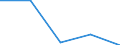 Income and living conditions indicator: At risk of poverty rate (cut-off point: 60% of median equivalised income after social transfers) / Unit of measure: Percentage / Age class: Total / Sex: Males / Geopolitical entity (reporting): Czechia