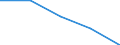 Income and living conditions indicator: At risk of poverty rate (cut-off point: 60% of median equivalised income after social transfers) / Unit of measure: Percentage / Age class: Total / Sex: Males / Geopolitical entity (reporting): Estonia