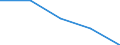 Income and living conditions indicator: At risk of poverty rate (cut-off point: 60% of median equivalised income after social transfers) / Unit of measure: Percentage / Age class: Total / Sex: Females / Geopolitical entity (reporting): Estonia