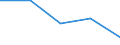 Income and living conditions indicator: At risk of poverty rate (cut-off point: 60% of median equivalised income after social transfers) / Unit of measure: Percentage / Age class: Total / Sex: Females / Geopolitical entity (reporting): Spain