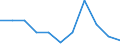 Statistical information: Median equivalised income / Risk of poverty threshold: Below 60% / Unit of measure: Percentage / Age class: Total / Sex: Total / Geopolitical entity (reporting): European Union - 27 countries (from 2020)