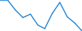 Statistical information: Median equivalised income / Risk of poverty threshold: Below 60% / Unit of measure: Percentage / Age class: Total / Sex: Total / Geopolitical entity (reporting): Denmark