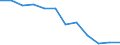 Statistical information: Median equivalised income / Risk of poverty threshold: Below 60% / Unit of measure: Percentage / Age class: Total / Sex: Total / Geopolitical entity (reporting): Hungary