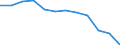 Statistical information: Median equivalised income / Risk of poverty threshold: Below 60% / Unit of measure: Percentage / Age class: Total / Sex: Total / Geopolitical entity (reporting): Romania