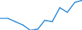 Statistical information: Median equivalised income / Risk of poverty threshold: Below 60% / Unit of measure: Percentage / Age class: Total / Sex: Total / Geopolitical entity (reporting): Slovakia