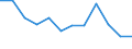 Statistical information: Median equivalised income / Risk of poverty threshold: Below 60% / Unit of measure: Percentage / Age class: Total / Sex: Males / Geopolitical entity (reporting): Belgium