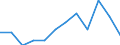 Statistical information: Median equivalised income / Risk of poverty threshold: Below 60% / Unit of measure: Percentage / Age class: Total / Sex: Males / Geopolitical entity (reporting): Estonia
