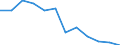 Statistical information: Median equivalised income / Risk of poverty threshold: Below 60% / Unit of measure: Percentage / Age class: Total / Sex: Males / Geopolitical entity (reporting): Cyprus