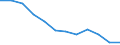 Statistical information: Median equivalised income / Risk of poverty threshold: Below 60% / Unit of measure: Percentage / Age class: Total / Sex: Males / Geopolitical entity (reporting): Portugal