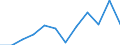 Unit of measure: Percentage / Working time: Part-time / Geopolitical entity (reporting): Luxembourg