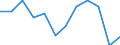 Unit of measure: Percentage / Working time: Part-time / Geopolitical entity (reporting): Finland