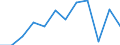 Unit of measure: Percentage / Working time: Part-time / Geopolitical entity (reporting): Norway