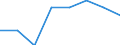 Unit of measure: Percentage / Working time: Full-time / Geopolitical entity (reporting): European Union - 28 countries (2013-2020)