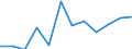 Unit of measure: Percentage / Working time: Full-time / Geopolitical entity (reporting): Bulgaria