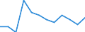 Unit of measure: Percentage / Working time: Full-time / Geopolitical entity (reporting): Estonia