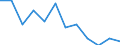 Unit of measure: Percentage / Working time: Full-time / Geopolitical entity (reporting): France