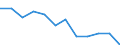 Unit of measure: Percentage / Working time: Full-time / Geopolitical entity (reporting): Croatia