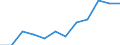 Unit of measure: Percentage / Working time: Full-time / Geopolitical entity (reporting): Malta