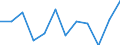 Unit of measure: Percentage / Working time: Full-time / Geopolitical entity (reporting): Austria