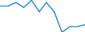 Unit of measure: Percentage / Working time: Full-time / Geopolitical entity (reporting): Slovenia