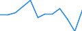 Unit of measure: Percentage / Working time: Full-time / Geopolitical entity (reporting): Sweden