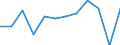 Unit of measure: Percentage / Working time: Full-time / Geopolitical entity (reporting): Norway