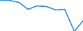 Prozent / Insgesamt / Insgesamt / 1 Gut / Europäische Union - 27 Länder (2007-2013)