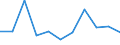 Percentage / Total / Total / 1 item / Belgium